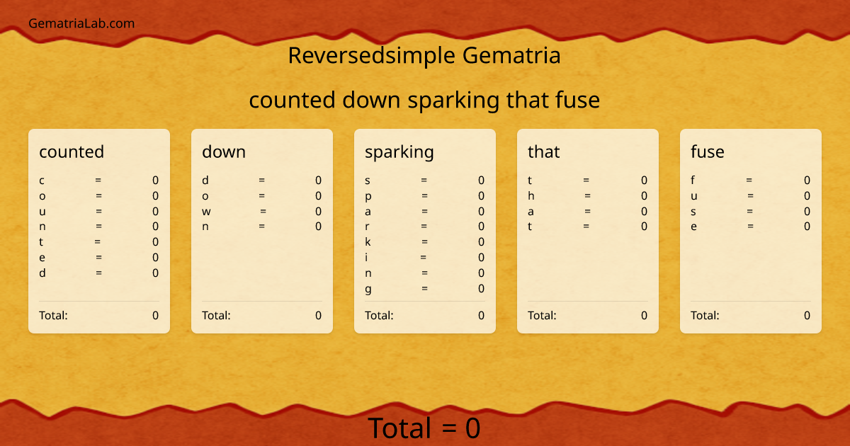 counted down sparking that fuse in reversedsimple Gematria